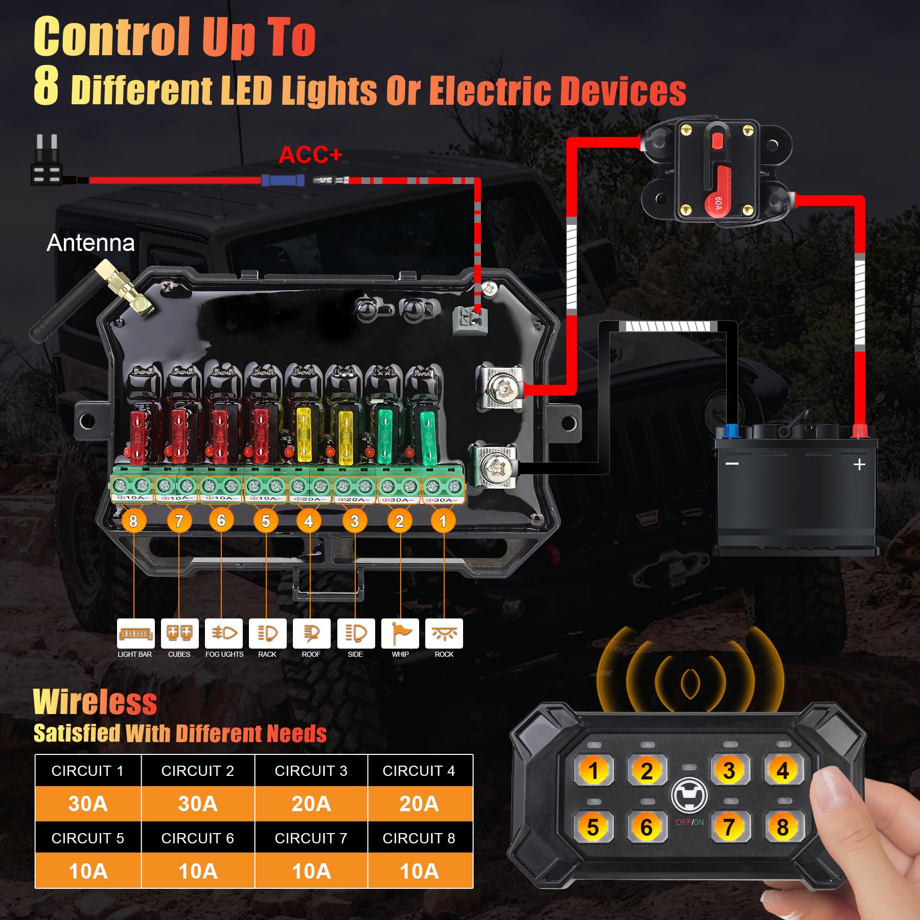 Wireless 8 Gang Switch Panel, Remote Control Switch Pod with Toggle Momentary Pulsed Waterproof Universal Circuit Control Relay System Box for Off Road Truck Jeep Boat SUV UTV ATV Camper
